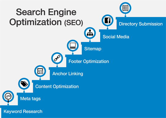 SEO 优化