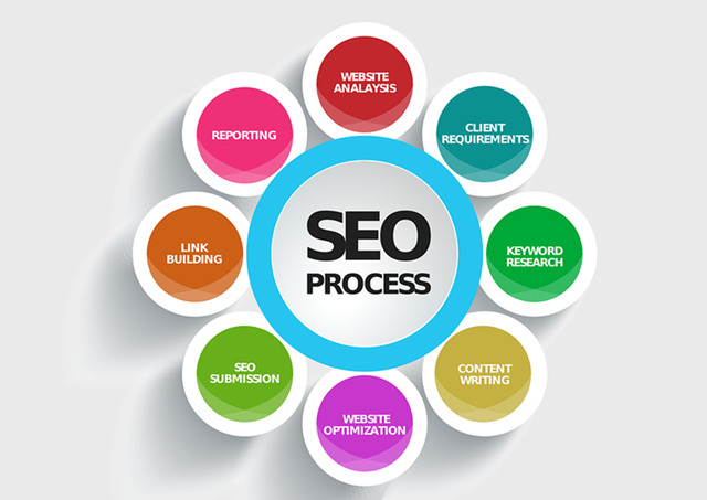 海外SEO