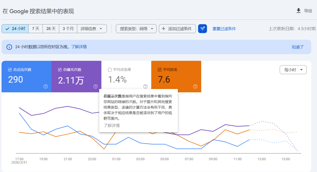 独立站seo